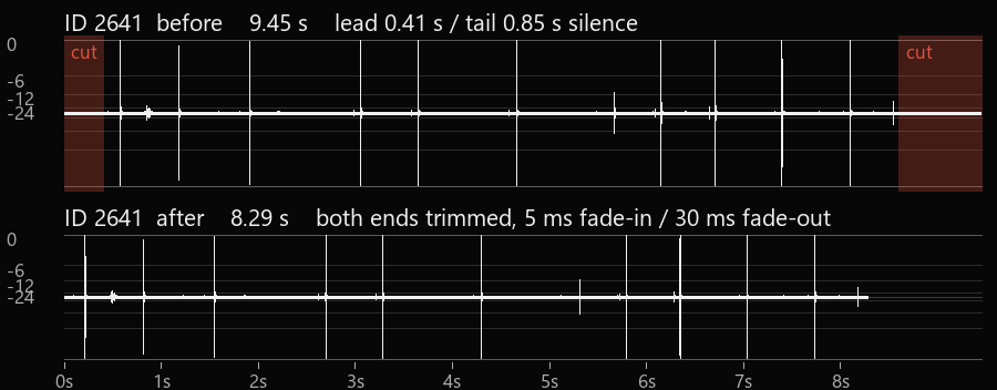 Before and after waveforms of ID2641: 0.41 s of leading and 0.85 s of trailing silence removed, with a fade-in and a fade-out